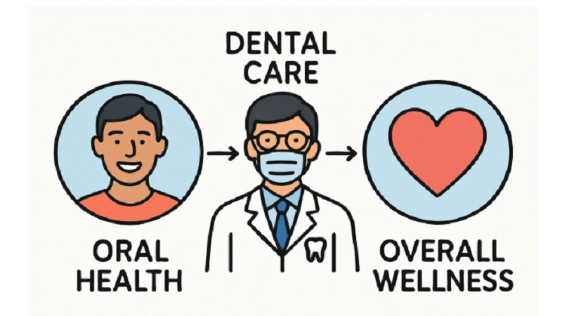 Dental Coverage